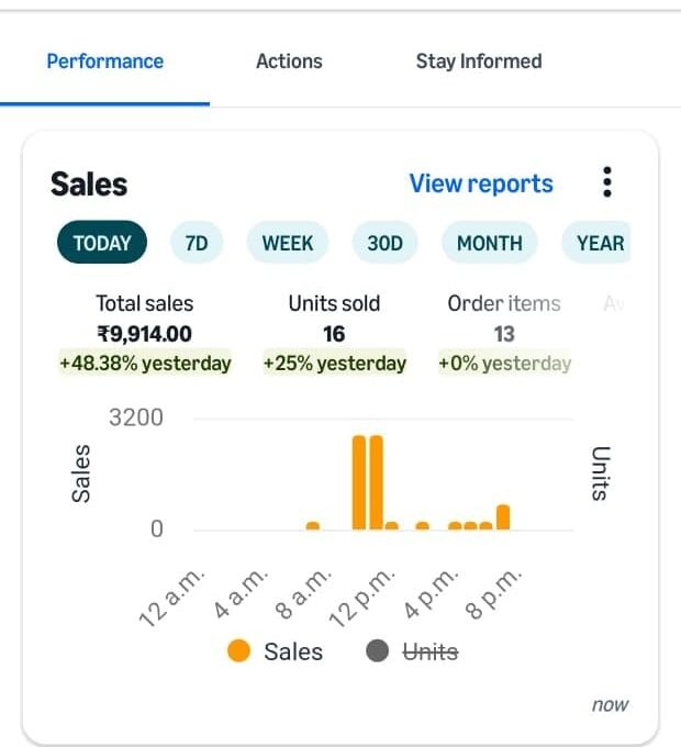 Amazon advertising performance screenshot